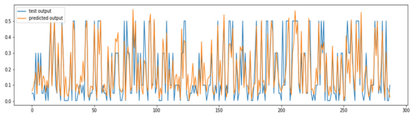 Sabr Volatility Surface Fitting Model Calibration Using Artificial