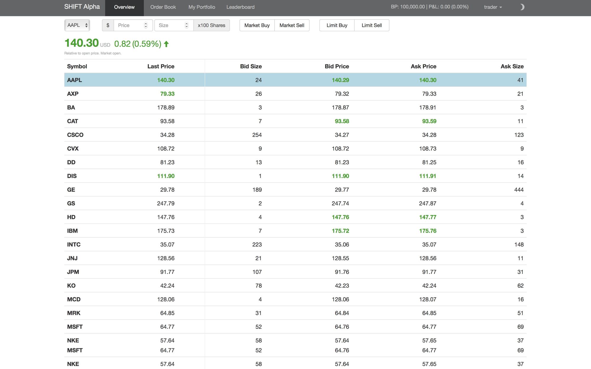 High Frequency Trading Simulation System