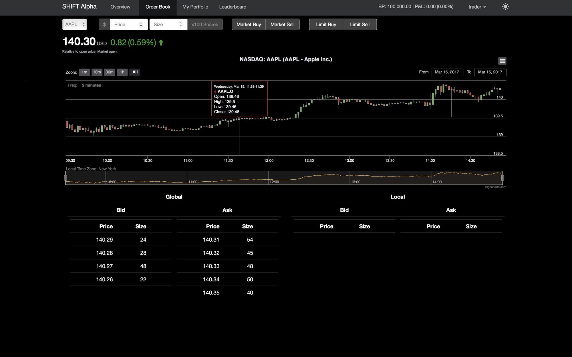 High Frequency Trading Simulation System