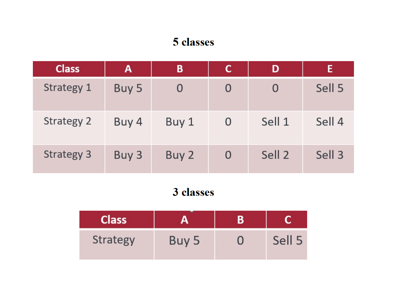 Class A vs Class B vs Class C Shares, Explained