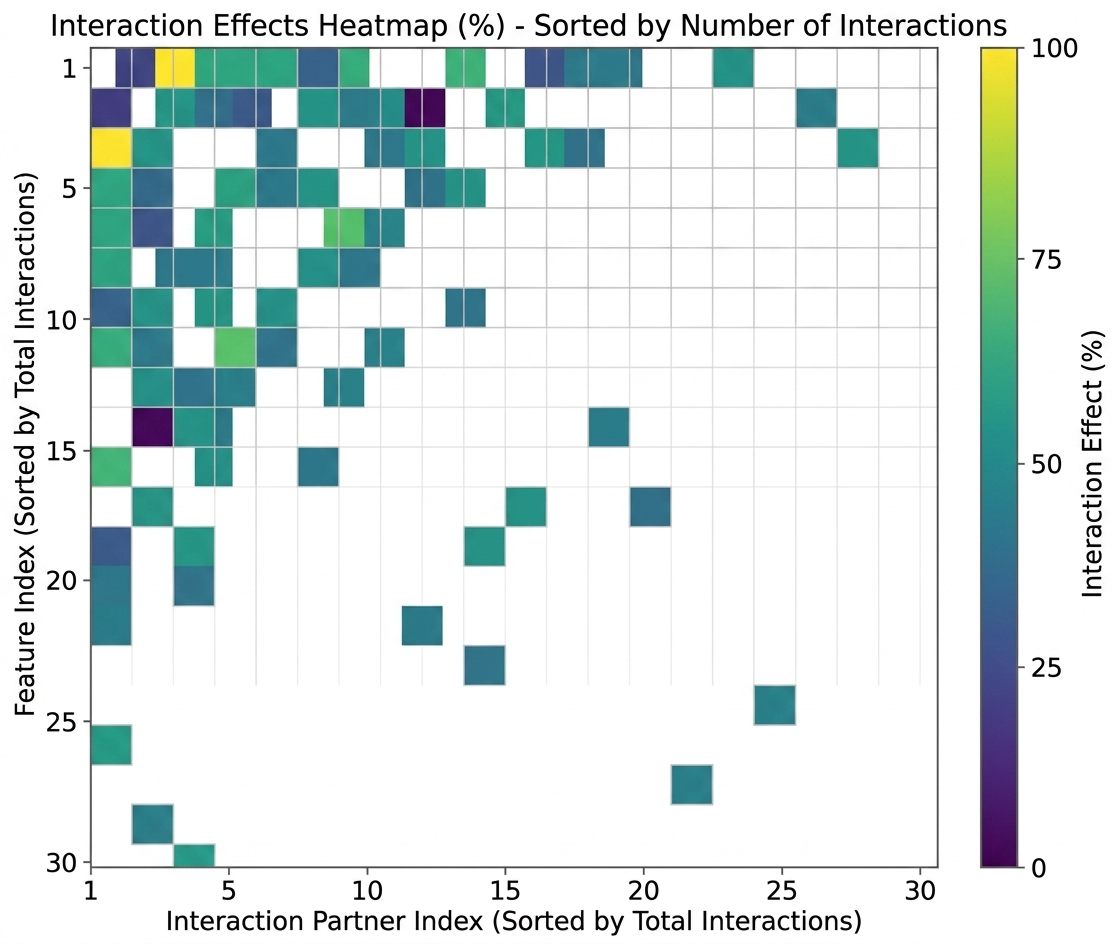 Interpreting Machine Learning Models in Empirical Asset Pricing
