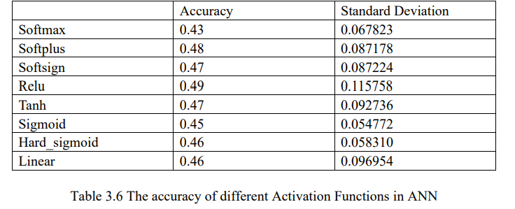 Calibrating the SABR model with an Artificial Neural Network